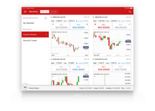 Trading apps for ipad